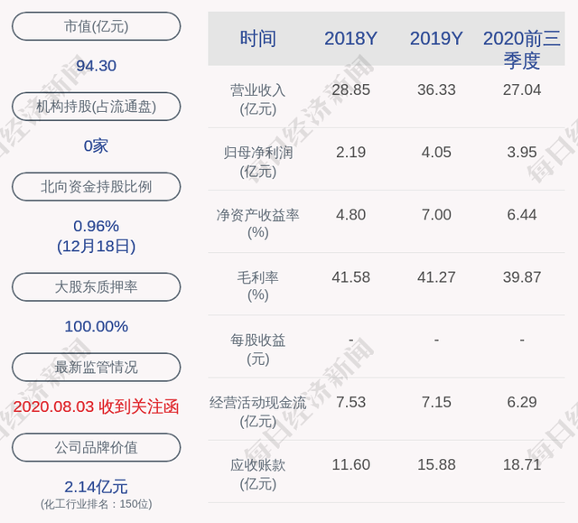 江南化工：国务院国资委同意收购方案(图1)